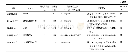 表1 纳入系统评价/Meta分析的基本特征和质量评价结果