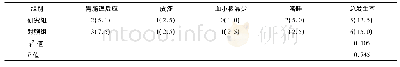表6 两组不良反应发生率比较