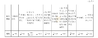 《表1 剧中对唱的种类及布局情况表》