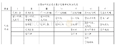 表2 何训田民族室内乐《天籁》演奏代码