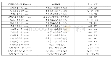 表2 京胡演奏技巧及样本标注