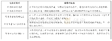 《表2：历史民族音乐学在英文文献中的建构》