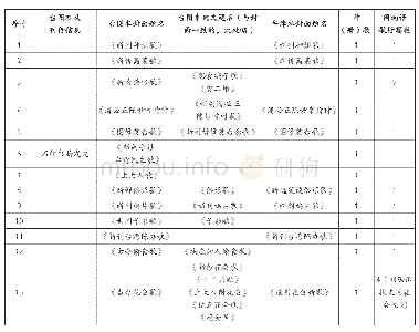 表2“台图本”歌仔册校勘比对统计表