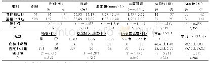 表1 两组基本资料比较