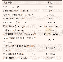 《表1 6例成功施行ALPPS术患者的一般资料》