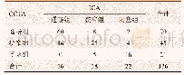 《表1 CCTA与ICA冠状动脉诊断结果比较（支）》