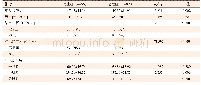 《表1 两组患者临床指标及CT值比较》