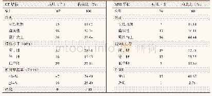 表2 嗜铬细胞瘤的CT及MRI特征