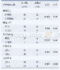 表2 胆囊厚壁型占位病变良性组与恶性组的超声造影表现比较（例）