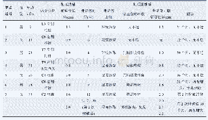 表1 7例骨样骨瘤和成骨细胞瘤患者的临床资料、骨显像及CT表现