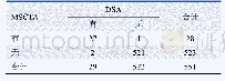 表1 MSCTA与DSA诊断CDA结果比较（例）