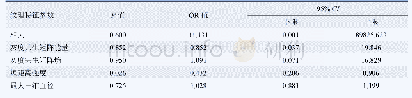 表3 多因素Logistic回归分析纹理特征参数对肿瘤危险度分级的影响