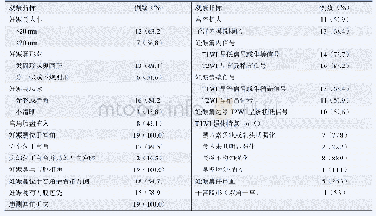 表1 19例宫角妊娠的MRI表现