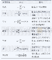 表1 灰度特征：乳腺PET影像的定量分析研究进展