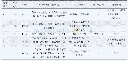 表2 5例中孕期Cantrell综合征产前超声表现