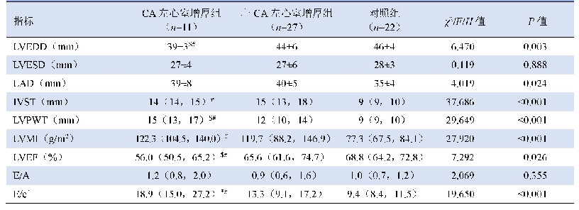 表2 各组常规超声心动图参数比较