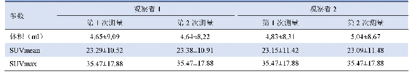 表1 2名观察者测量骨转移瘤体积、SUVmean和SUVmax的结果