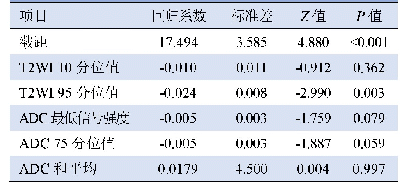 表1 双参数逻辑回归系数（T2WI+ADC)