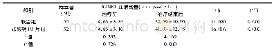 《表4 2组老年骨质疏松性股骨转子间骨折PFNA内固定术后肾虚血瘀证患者RANKL血清含量》