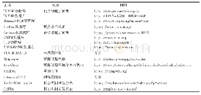 《表1 本次研究使用软件及在线工具》