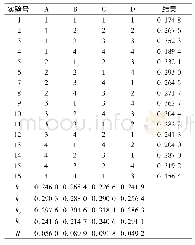 《表3 正交实验结果与分析》