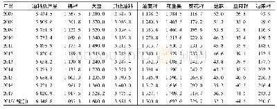 表1 我国油料产量：2018年我国油料油脂生产供应情况浅析