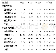 《表1 罗甸小米核桃果仁中脂肪酸组成及含量》