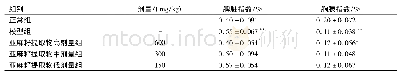 表1 亚麻籽提取物对衰老小鼠胸腺和脾脏指数的影响