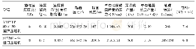 《表1 改造后国产压坯机和进口压坯机运行性能对比》