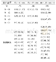 《表3 3种核心醛甲酯化产物的碎片离子及其相对丰度》