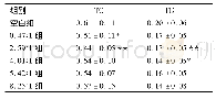 表9 各组大鼠肝脏中TC、TG含量变化(±s,n=8)