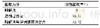 《表3 章鱼内脏粗鱼油提取方法比较》