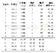 表4 正交试验设计与结果