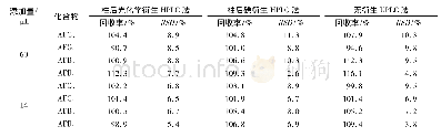 表3 不同方法大豆油中4种黄曲霉毒素的加标回收率和相对标准偏差(RSD)(n=6)