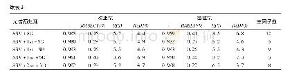 表2 基于全波段的不同光谱预处理下水分指标建模结果