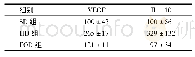 表2 第16周时小鼠视网膜组织中VEGF、IL-10相对表达水平