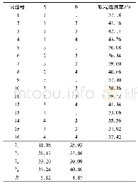 《表4 正交试验设计及结果》