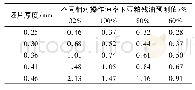 表2 坯片厚度对浸出豆粕残油的影响