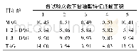 表2 150 min时1H NMR谱特征峰峰面积