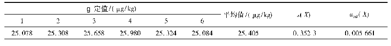 表2 重复性相对标准不确定度urel(X)计算结果