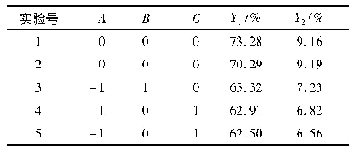 表2 响应面实验设计方案与结果