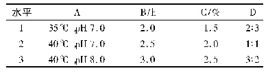 表1 正交试验因素水平：脂肪酶-蜗牛酶提取茶籽多糖及其抗氧化作用