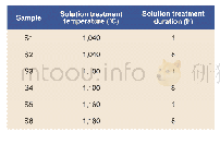 《Table 1:Solution treatment parameters》