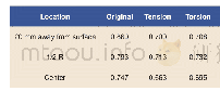 《Table 1:Shape factor change in different parts》