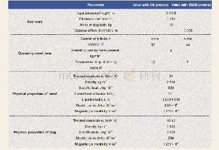 Table 1:Geometrical parameters, operating conditions and physical properties related to ESR process