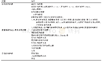 表1-1血管肿瘤：血管瘤和脉管畸形的诊断及治疗指南（2019版）