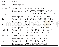 表1 荧光定量PCR引物序列