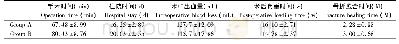 表1 两组患者术中情况比较