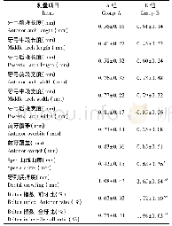 表1 两种教学方式的模型分析测量准确度比较