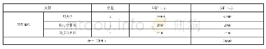 《表5 系统进行第三方托管所需硬件投入》